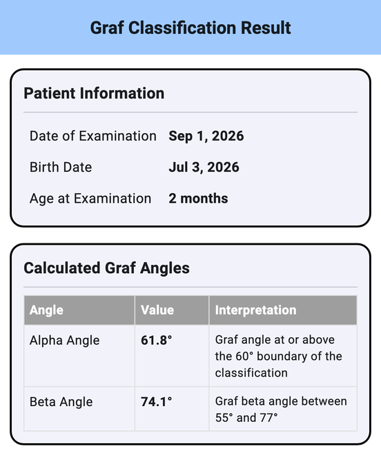 HipAngle Pro result screen: the Calculated Graf Angles table with the measured alpha and beta values and the angle band each one falls in